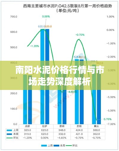 南阳水泥价格行情与市场走势深度解析