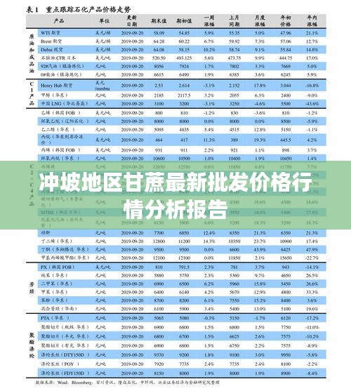 冲坡地区甘蔗最新批发价格行情分析报告