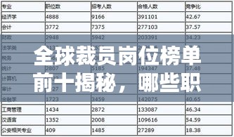 全球裁员岗位榜单前十揭秘，哪些职位受影响最大？