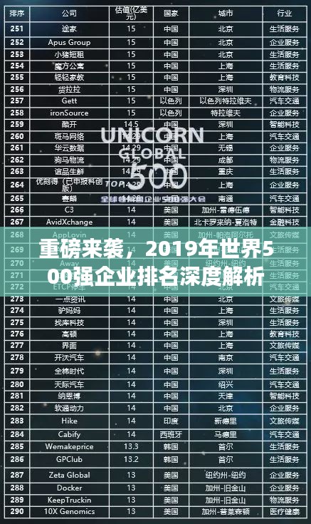 重磅来袭，2019年世界500强企业排名深度解析