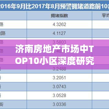 济南房地产市场中TOP10小区深度研究报告解析