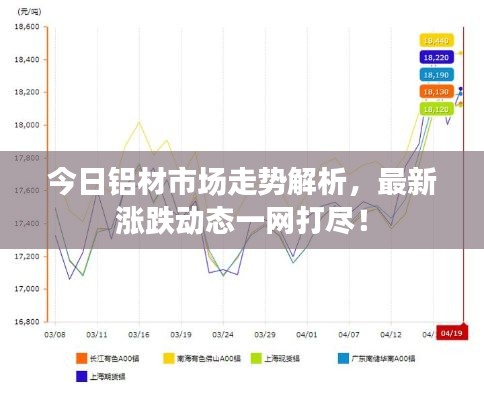 今日铝材市场走势解析，最新涨跌动态一网打尽！