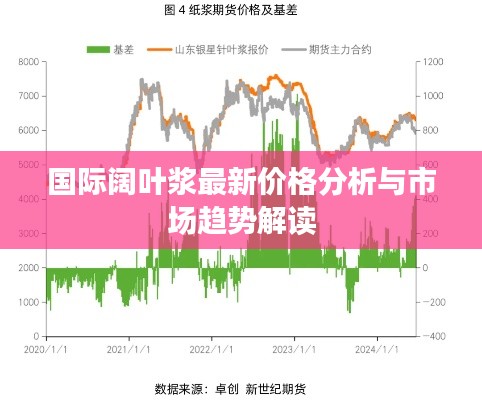 国际阔叶浆最新价格分析与市场趋势解读