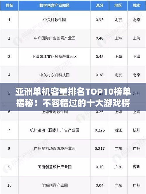 亚洲单机容量排名TOP10榜单揭秘！不容错过的十大游戏榜单