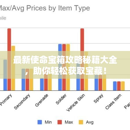 最新使命宝箱攻略秘籍大全，助你轻松获取宝藏！