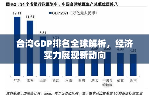 台湾GDP排名全球解析，经济实力展现新动向