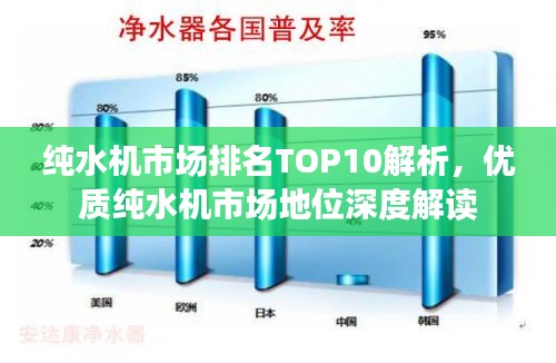 纯水机市场排名TOP10解析，优质纯水机市场地位深度解读