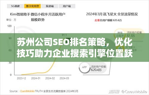 苏州公司SEO排名策略，优化技巧助力企业搜索引擎位置跃升