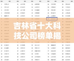吉林省十大科技公司榜单揭晓，引领科技创新潮流