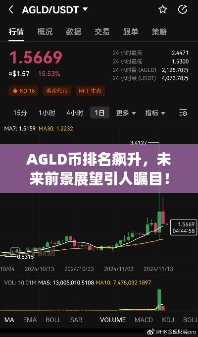 AGLD币排名飙升，未来前景展望引人瞩目！