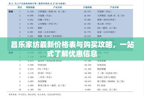 昌乐家纺最新价格表与购买攻略，一站式了解优惠信息