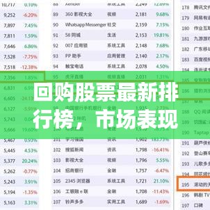 回购股票最新排行榜，市场表现与策略考量深度解析