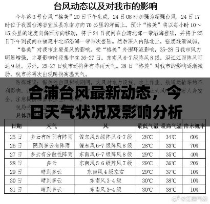 合浦台风最新动态，今日天气状况及影响分析