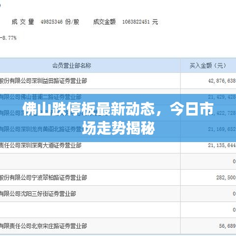 佛山跌停板最新动态，今日市场走势揭秘