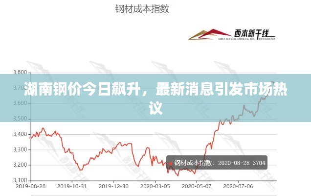 湖南钢价今日飙升，最新消息引发市场热议