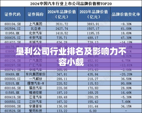 垦利公司行业排名及影响力不容小觑