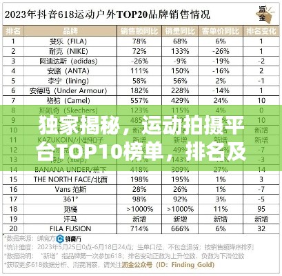 独家揭秘，运动拍摄平台TOP10榜单，排名及评价一网打尽！