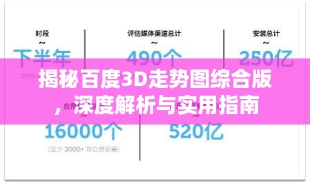 揭秘百度3D走势图综合版，深度解析与实用指南