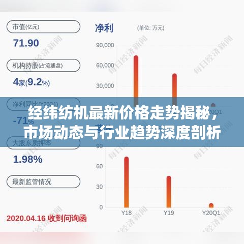 经纬纺机最新价格走势揭秘，市场动态与行业趋势深度剖析