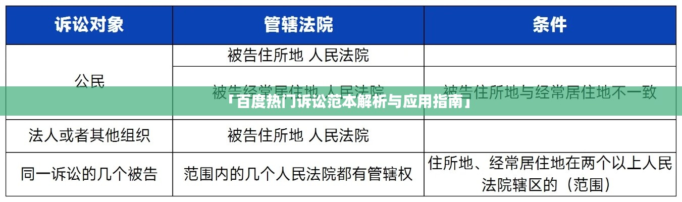 「百度热门诉讼范本解析与应用指南」