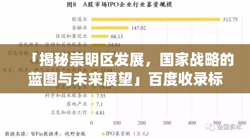 「揭秘崇明区发展，国家战略的蓝图与未来展望」百度收录标题