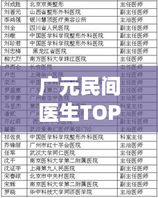 广元民间医生TOP10榜单揭晓！