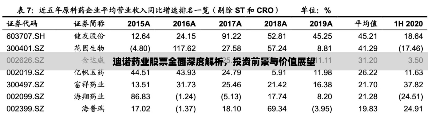 迪诺药业股票全面深度解析，投资前景与价值展望