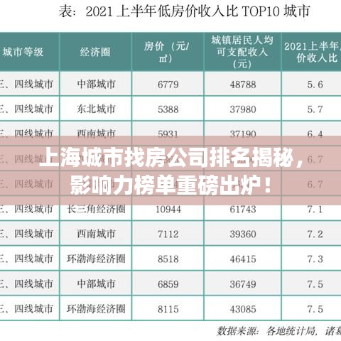 上海城市找房公司排名揭秘，影响力榜单重磅出炉！