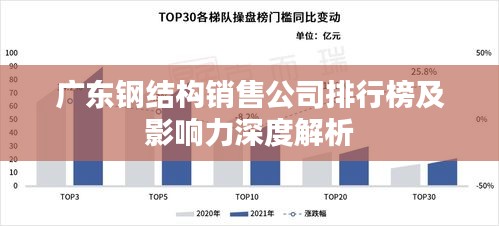 广东钢结构销售公司排行榜及影响力深度解析