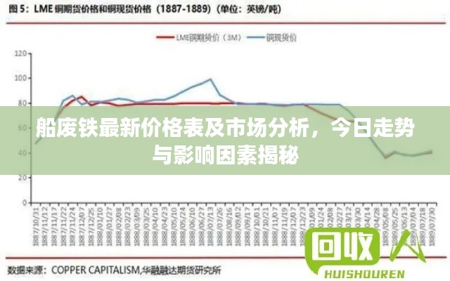 船废铁最新价格表及市场分析，今日走势与影响因素揭秘