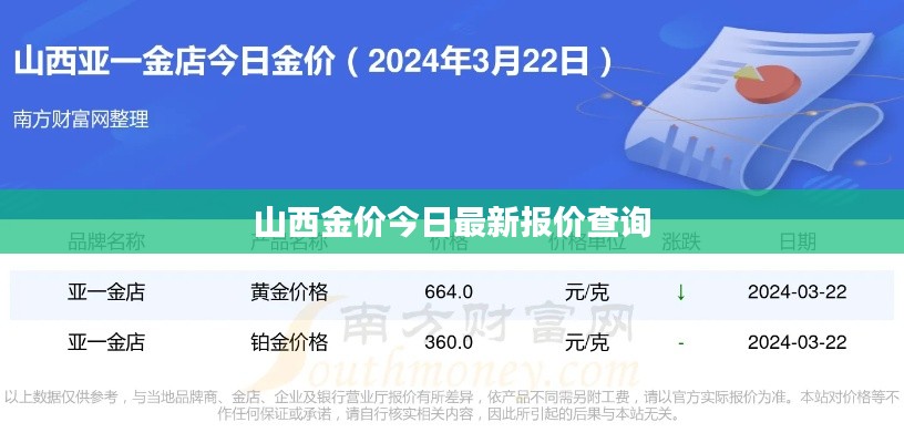 山西金价今日最新报价查询