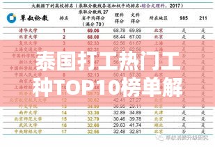 泰国打工热门工种TOP10榜单解析