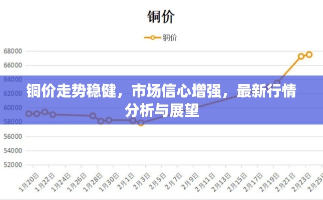 铜价走势稳健，市场信心增强，最新行情分析与展望