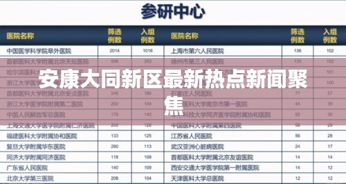 安康大同新区最新热点新闻聚焦