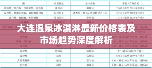 大连温泉冰淇淋最新价格表及市场趋势深度解析