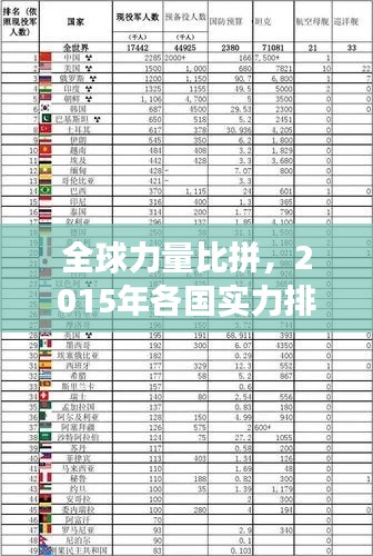 全球力量比拼，2015年各国实力排名与变化分析