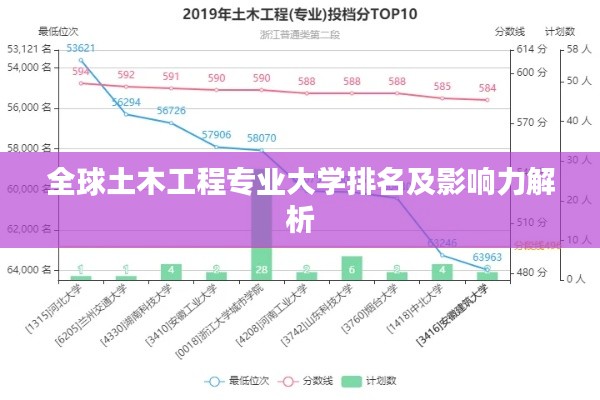 全球土木工程专业大学排名及影响力解析