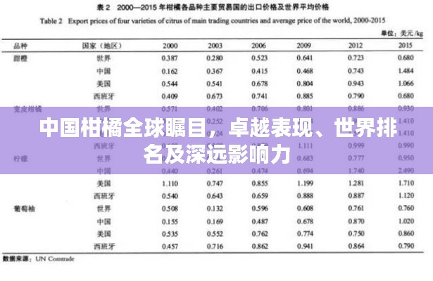 中国柑橘全球瞩目，卓越表现、世界排名及深远影响力