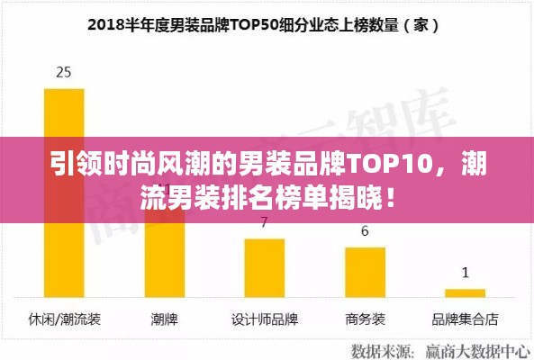 引领时尚风潮的男装品牌TOP10，潮流男装排名榜单揭晓！