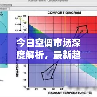 今日空调市场深度解析，最新趋势图片全景展示