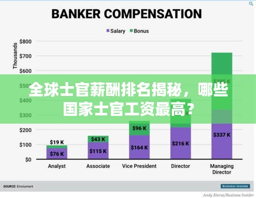 全球士官薪酬排名揭秘，哪些国家士官工资最高？