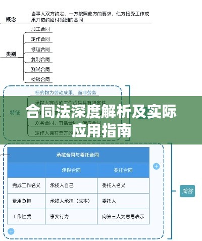 合同法深度解析及实际应用指南