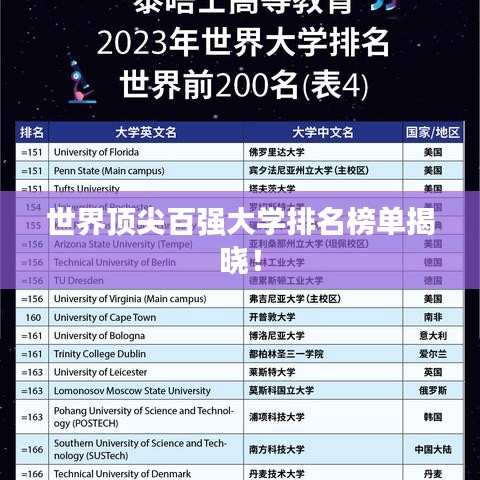 世界顶尖百强大学排名榜单揭晓！