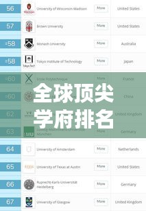 全球顶尖学府排名揭晓，最新2019世界大学综合排名榜单出炉！