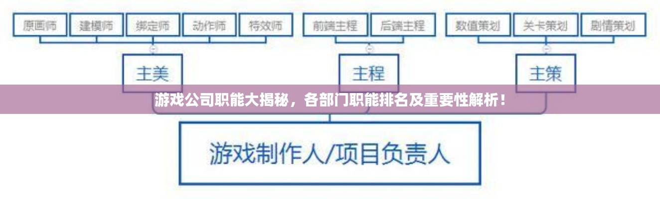 游戏公司职能大揭秘，各部门职能排名及重要性解析！