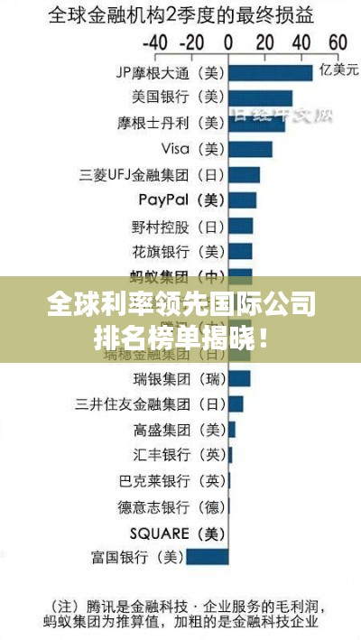 全球利率领先国际公司排名榜单揭晓！