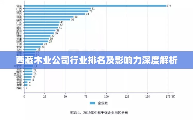 西藏木业公司行业排名及影响力深度解析