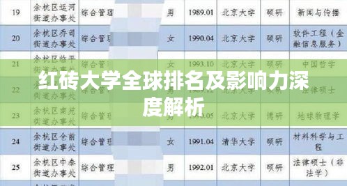 红砖大学全球排名及影响力深度解析