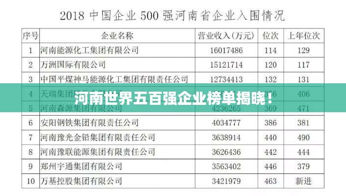 河南世界五百强企业榜单揭晓！