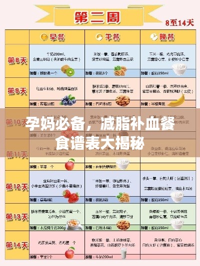 孕妈必备，减脂补血餐食谱表大揭秘